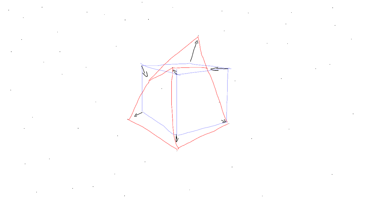 The principle of the effect: the blue cube is the source model, the red one is deformed.
